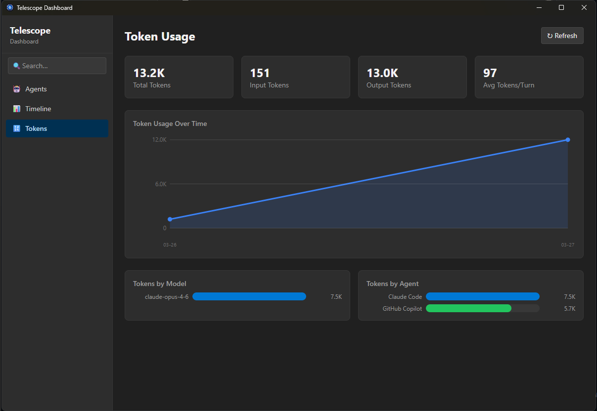 Telescope Token Usage — usage over time chart with breakdowns by model and agent